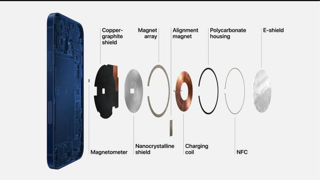 iPhone 12 Pro Max Magsafe technology
