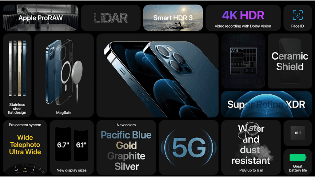Iphone 12 pro max overview