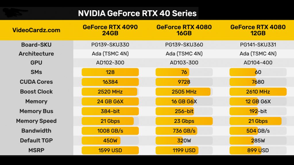 Nvidia RTX 4090 'the new heavyweight champ' launches October 12 for $1599