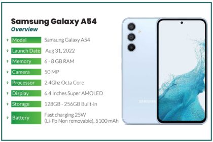 Samsung Galaxy A54 Specs & Price in Pakistan