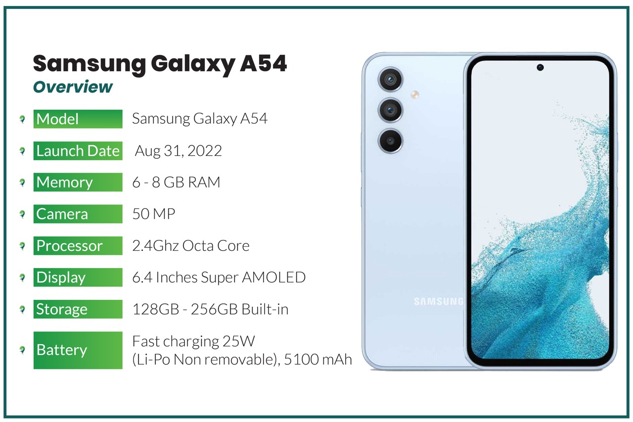 Samsung Galaxy A54 Specs & Price in Pakistan