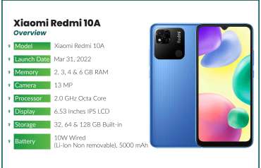 Xiaomi Redmi 10A Specs, Features & Price in Pakistan